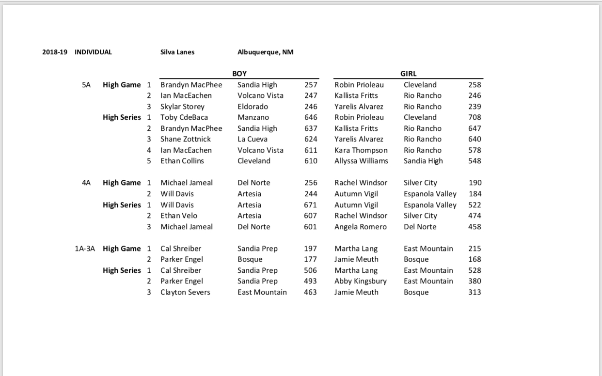 bowlingresults NMAA
