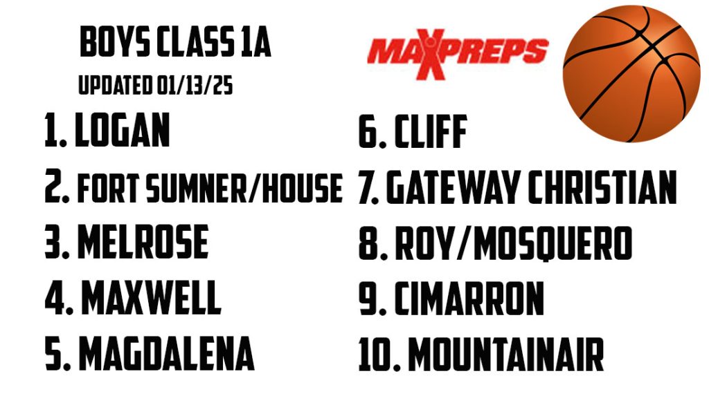 LATEST MAXPREPS BASKETBALL RANKINGS – NMAA