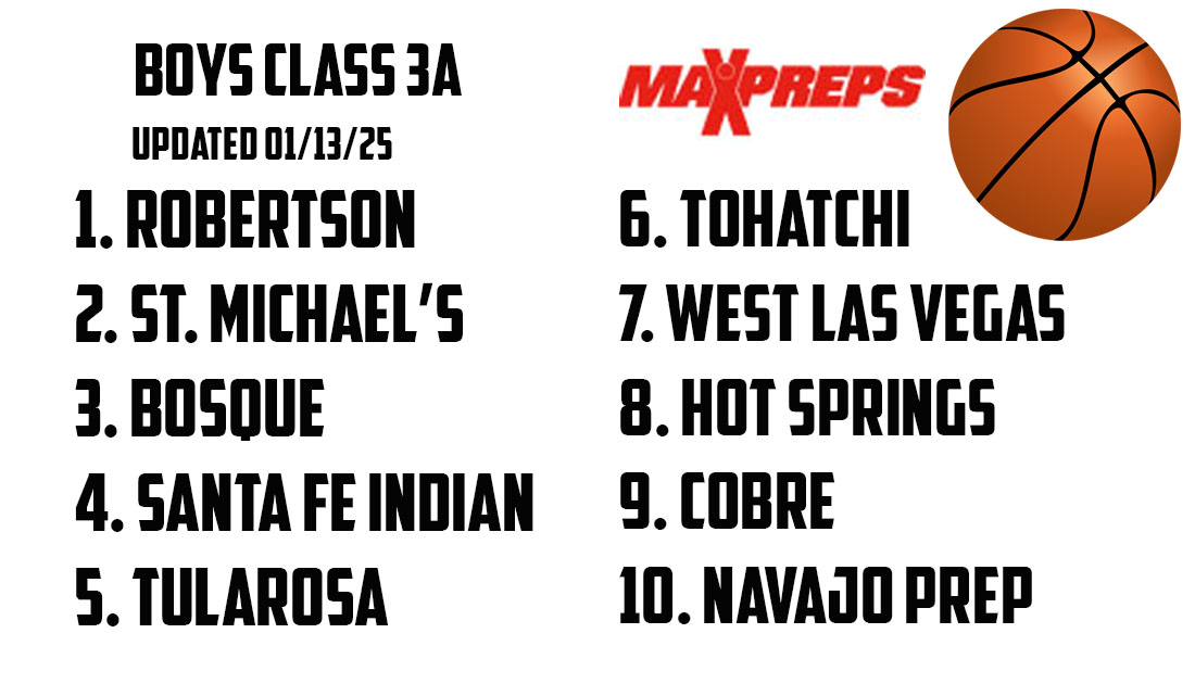 LATEST MAXPREPS BASKETBALL RANKINGS – NMAA