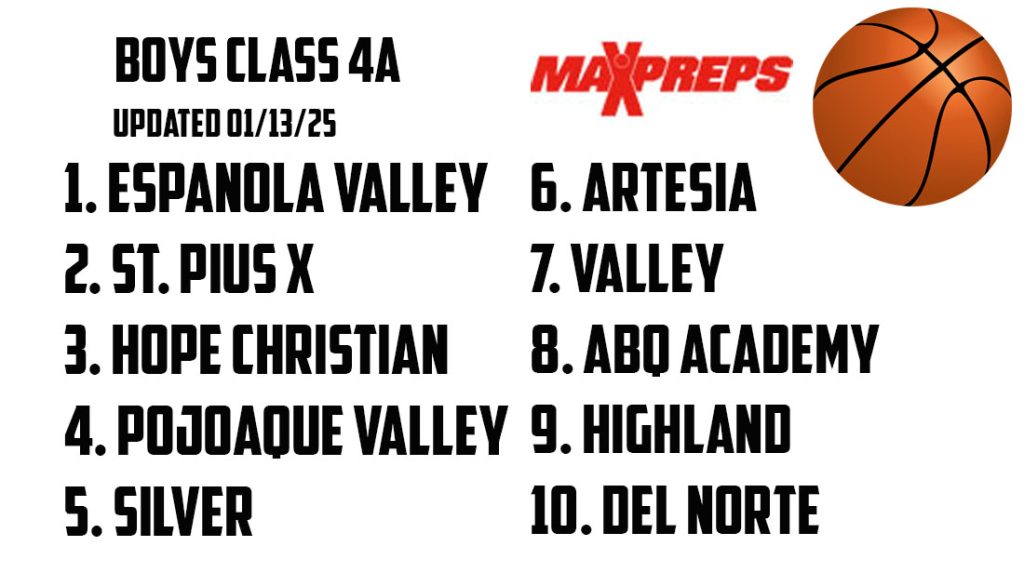 LATEST MAXPREPS BASKETBALL RANKINGS – NMAA