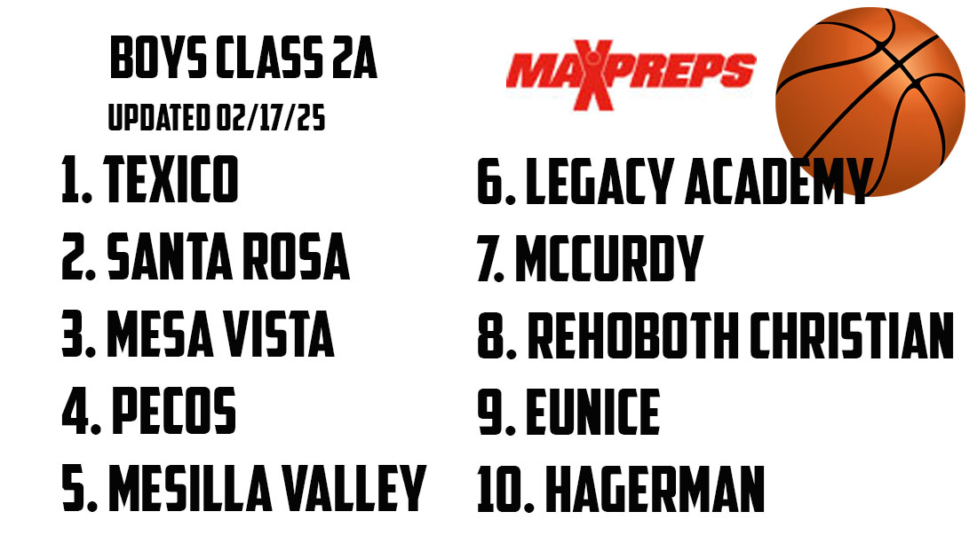 LATEST MAXPREPS BASKETBALL RANKINGS NMAA
