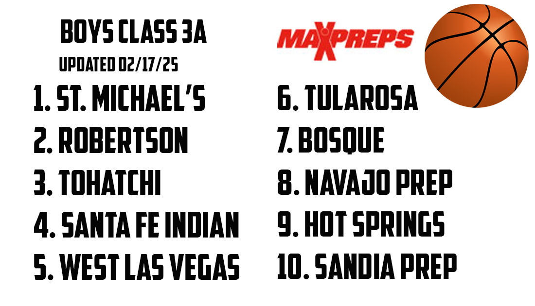 Maxpreps Basketball Player Rankings