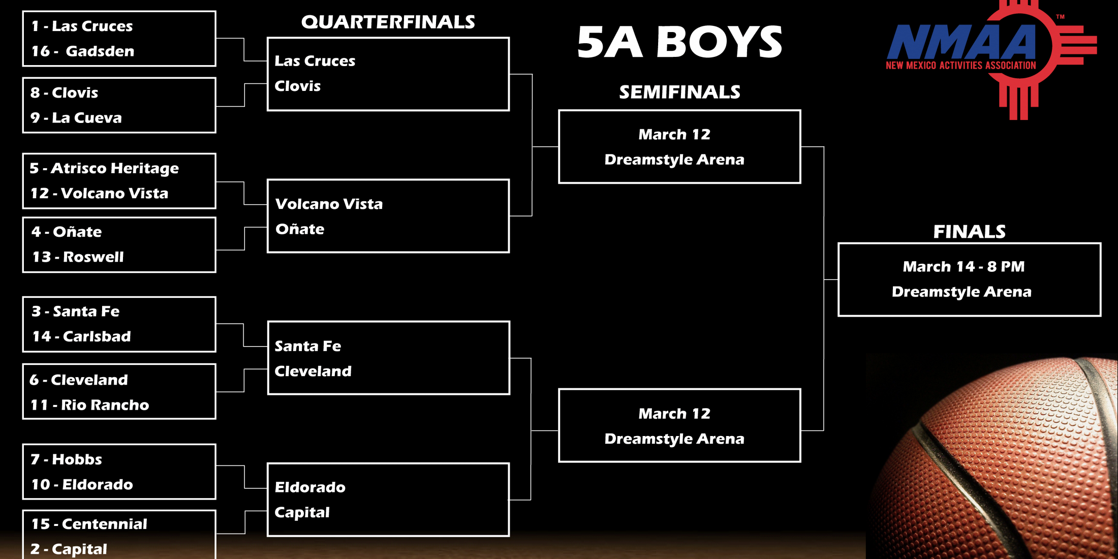 Nmaa State Basketball 2024 Bracket Ebba Cissiee